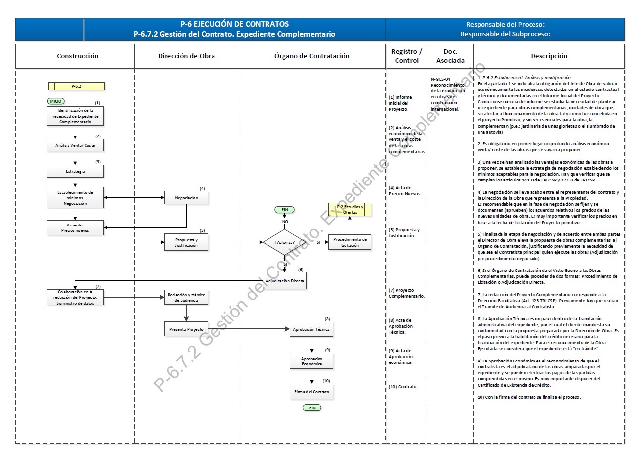 Resumen de tramitación del modificado en Puertos