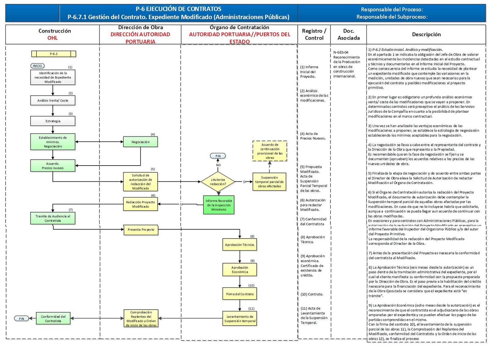 Modificado en Puertos tras preacuerdo