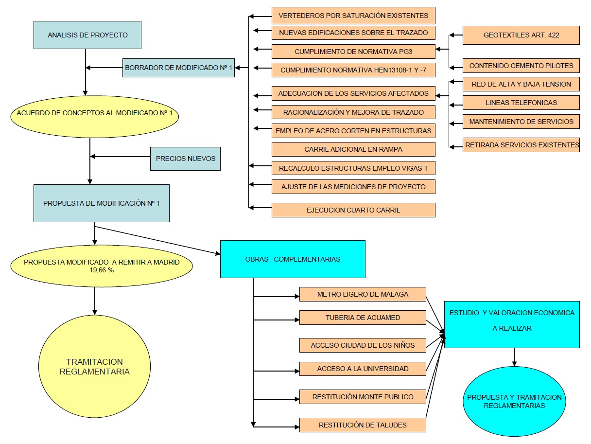 Definición formal de la Hoja de Ruta