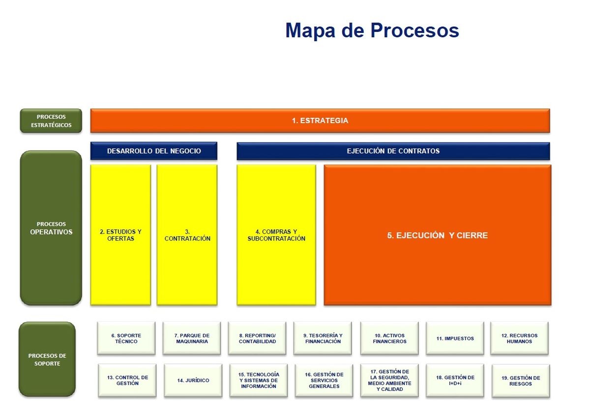 Mapa de procesos